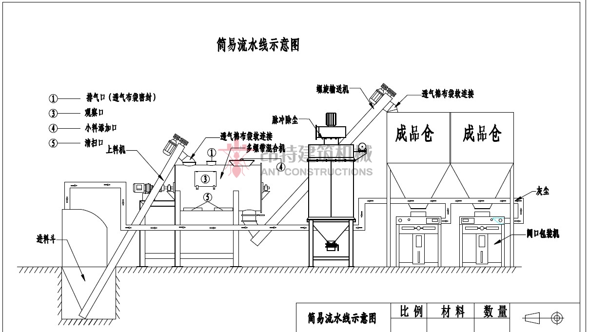 Simple line two packers with dust collector.JPG